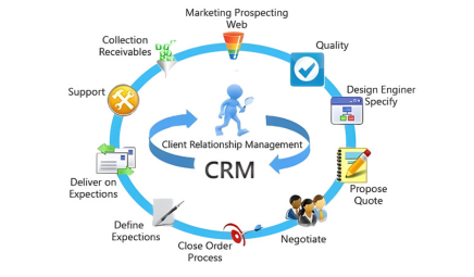 Healthcare & Clinic CRM
